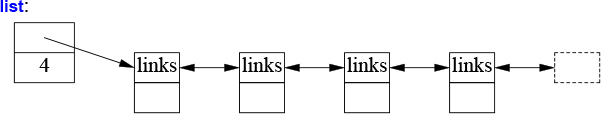 A figure shows the graphical representation of Copying Containers. The Copying Containers shows two blocks for v1 and v2. The second block of v1 and v2 reads 4. Four blocks for the vector is shown at the bottom with the first and second block reading 2 and 3.