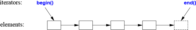 A figure shows the graphical representation of the Standard algorithm.
