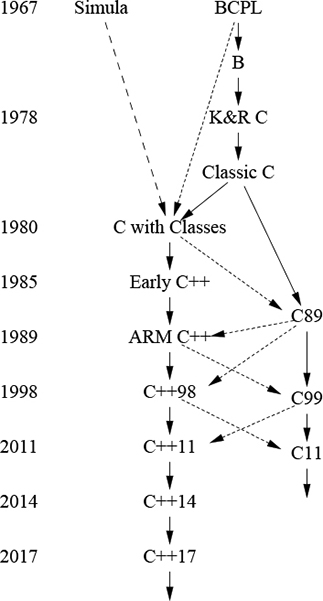 A figure shows a simplified family tree.
