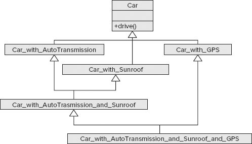 Nasty inheritance hierarchy