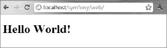 Hello World example in Symfony