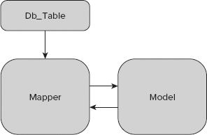 Relations between classes in ZF
