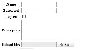 Form fields created in Chapter 4