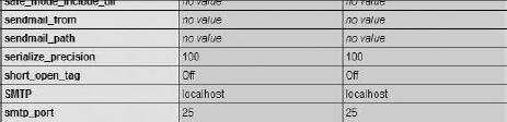 PHP's php.ini configuration file represented through the phpinfo() function