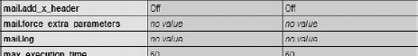 PHP's php.ini configuration file represented through the phpinfo() function