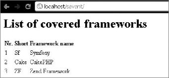 Page content rendered using Savant3