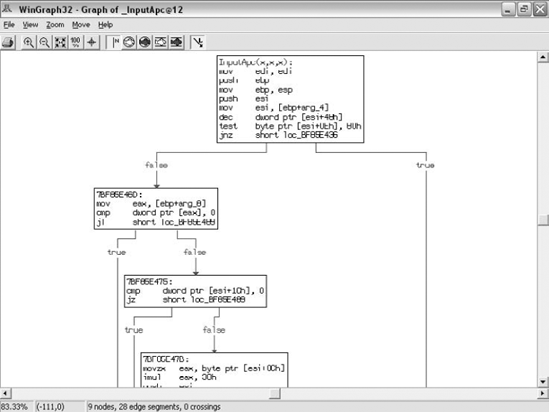 An IDA-generated function flowchart.