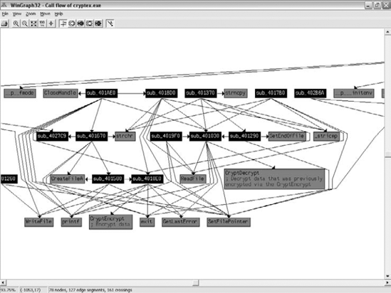 An IDA-generated intrafunction flowchart that shows how a program's internal subroutines are connected to one another and which APIs are called by which subroutine.