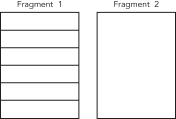Two diagrams titled Fragment 1 and Fragment 2. In Fragment 1, a rectangular box is split into six by five horizontal parallel lines. Fragment 2 is an empty rectangular box.