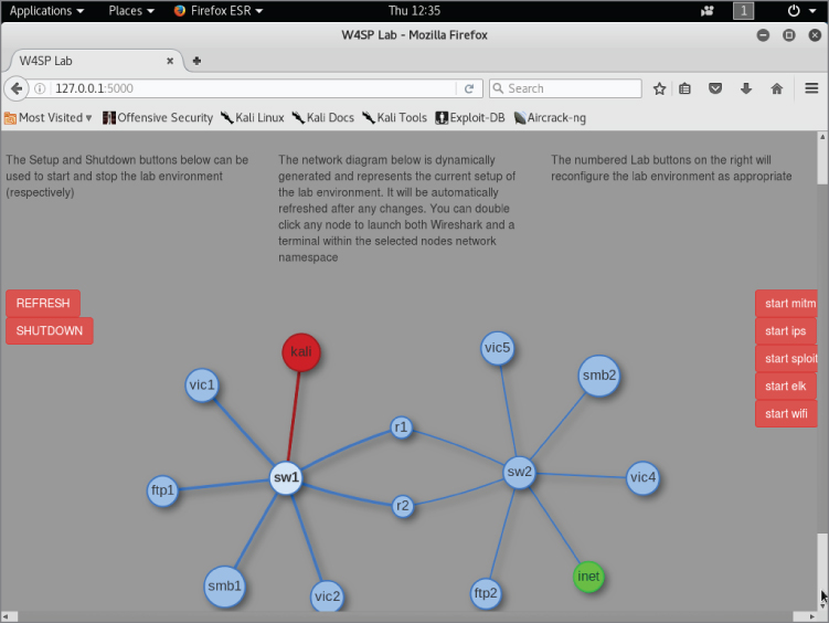 Screenshot of full W4SP Lab network.