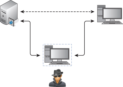 Scheme for Man-in-the-middle position.