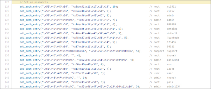 Snapshot showing Mirai password list window.