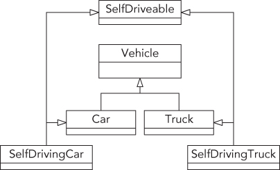 Illustration of the self-driving aspect as a mixin class.