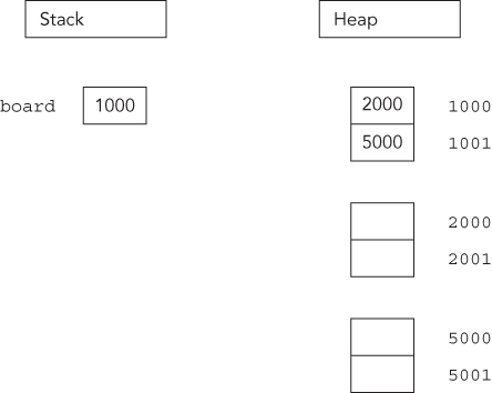 Illustration of a two-by-two grid in the address-based view of the world.