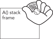 Illustration of the handler catching the exception.