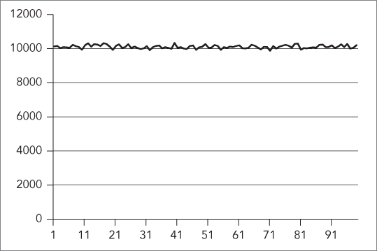 Illustration of graph of the Mersenne twister.