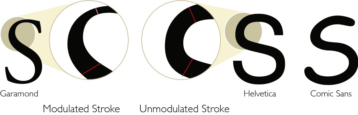 9781119998952-fg0301.eps