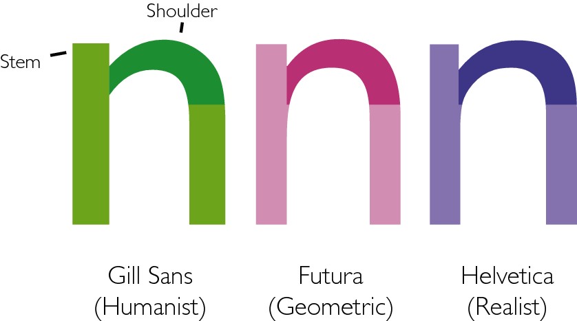 9781119998952-sbaa04.eps