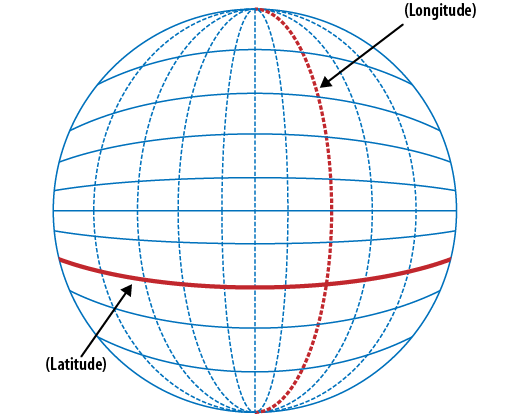 Diagram of latitude and longitude on Earth