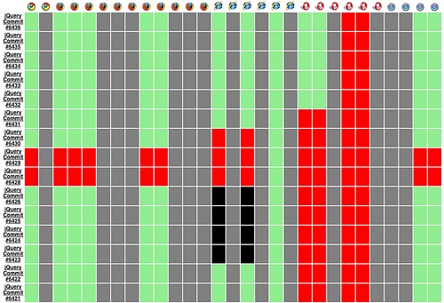 TestSwarm returns results to browsers as a grid of test suites