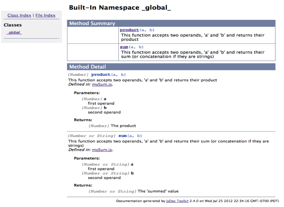 HTML generated by jsdoc directives