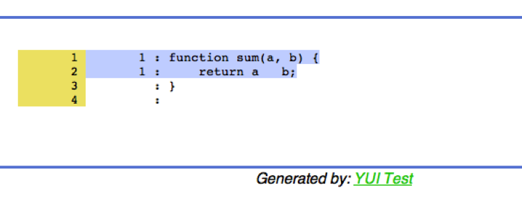 Code coverage breakdown for sum.js