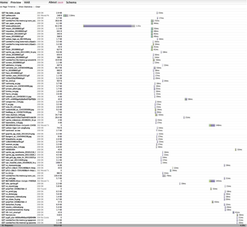 Waterfall graph for the Yahoo.com example