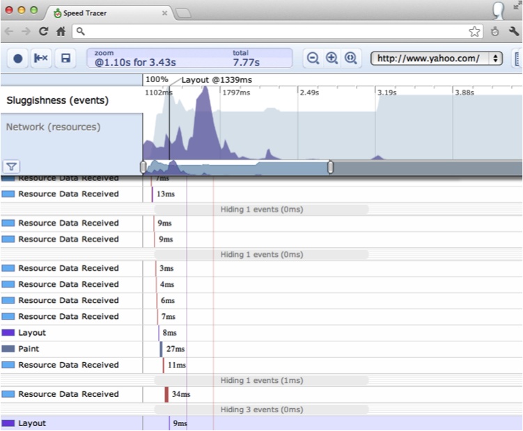 Speed Tracer UI as it analyzes Yahoo.com