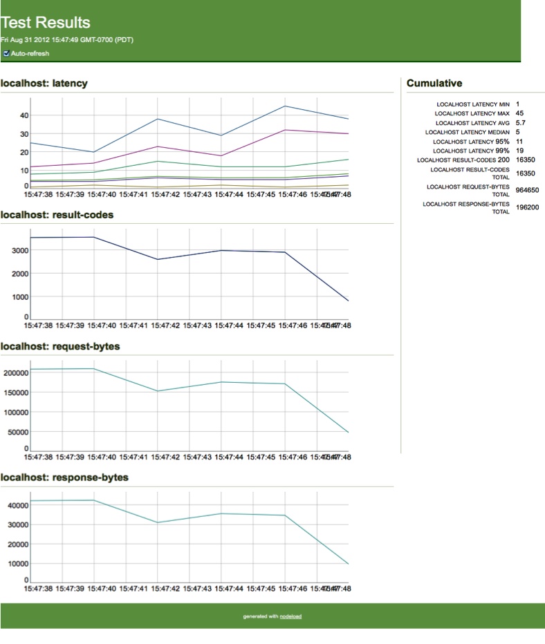 nodeload graphical output