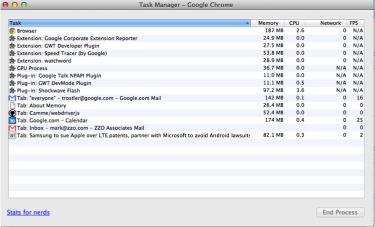 Chrome Task Manager
