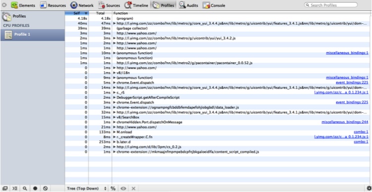 JavaScript CPU usage