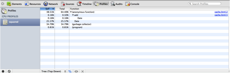 CPU usage from console.profile
