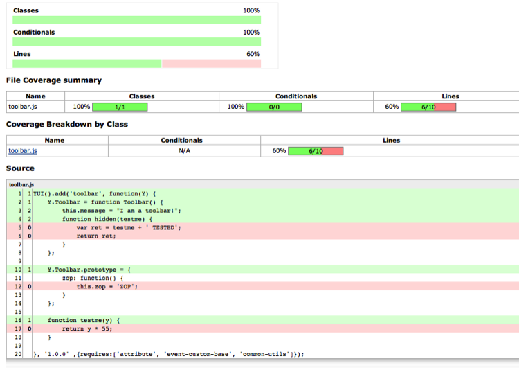 Sample coverage report