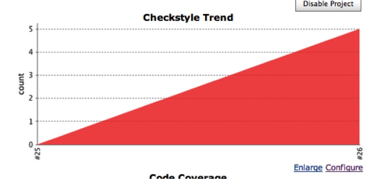 Checkstyle output graph on a Jenkins project home page