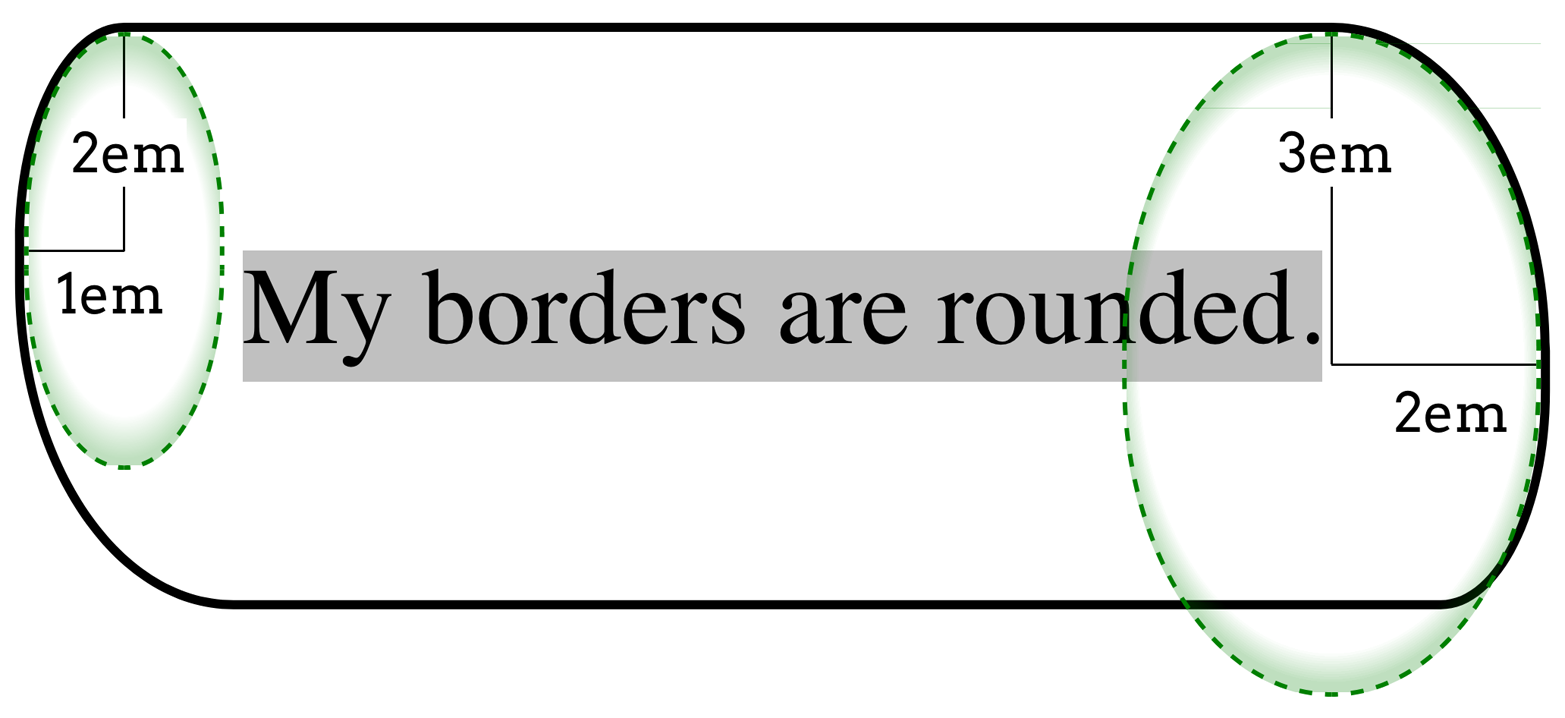 css4 08 border radius slash various