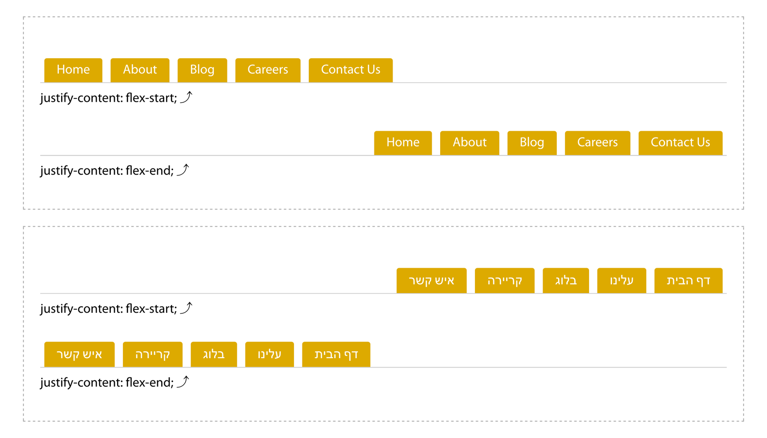 Right- and left-aligned navigation in LTR and RTL languages using justify-content