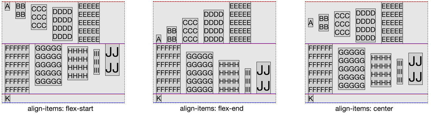 Flex-start, flex-end, and center alignment