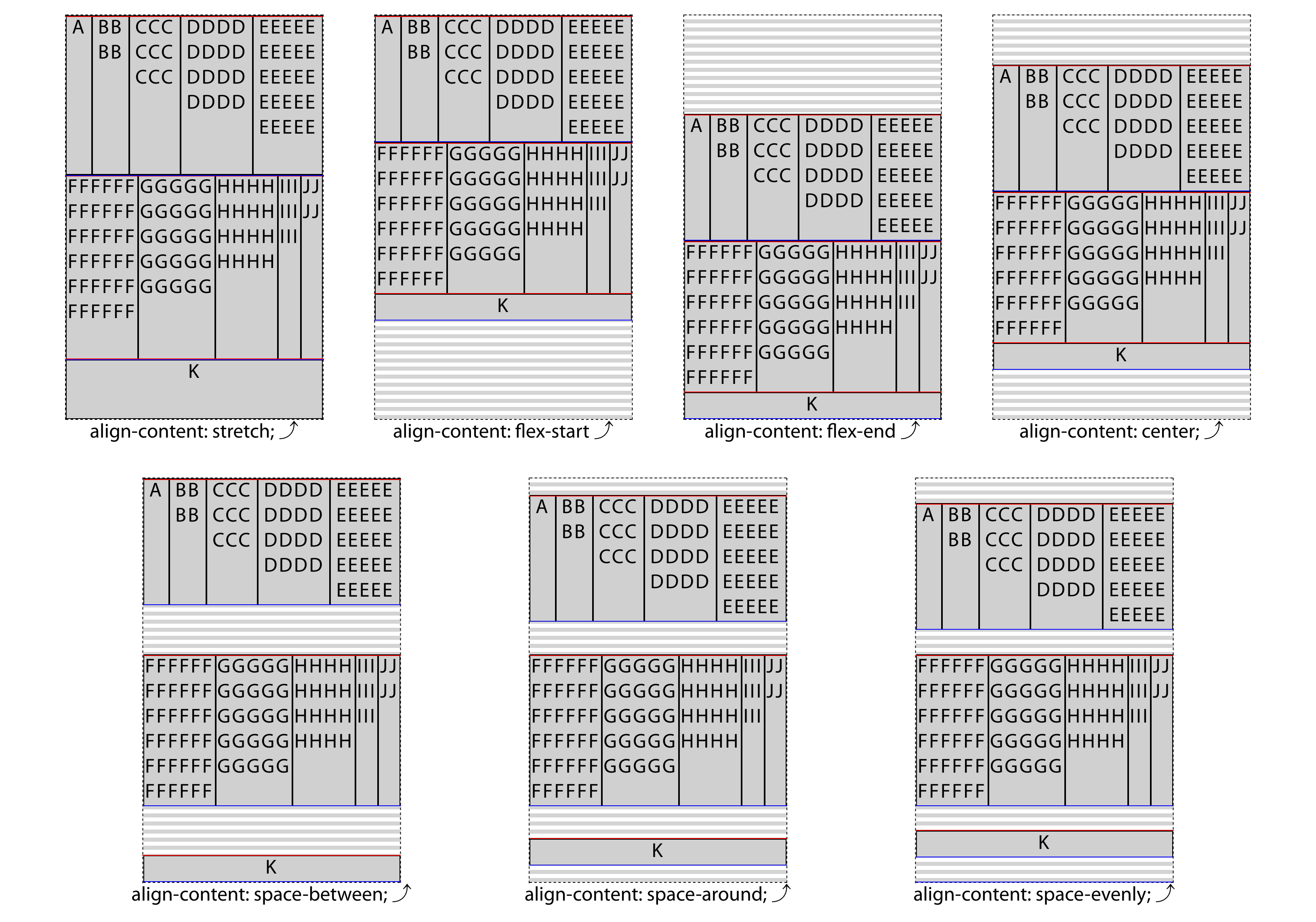 Appearance of align-content property when lines are overflowing the container