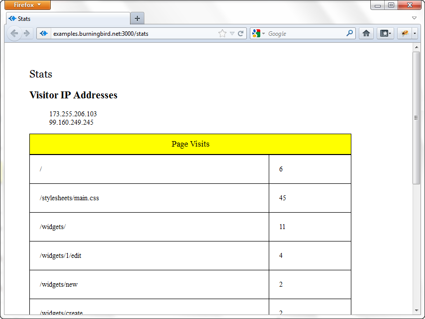 The statistics page enabled by Redis