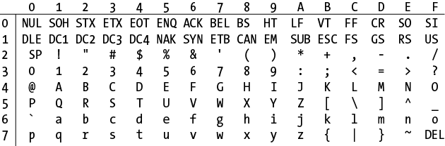 ASCII table