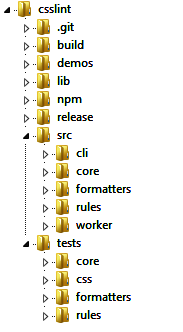 CSS Lint directory structure