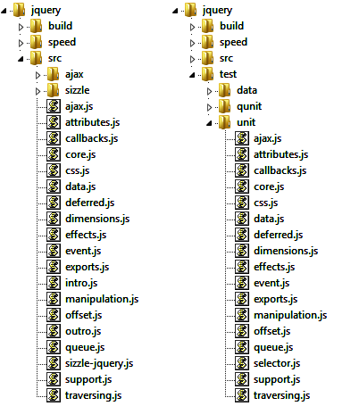 jQuery directory structure
