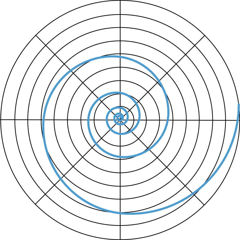 A natural-log spiral, often observed in nature