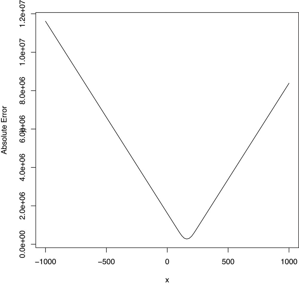 Absolute error when changing a