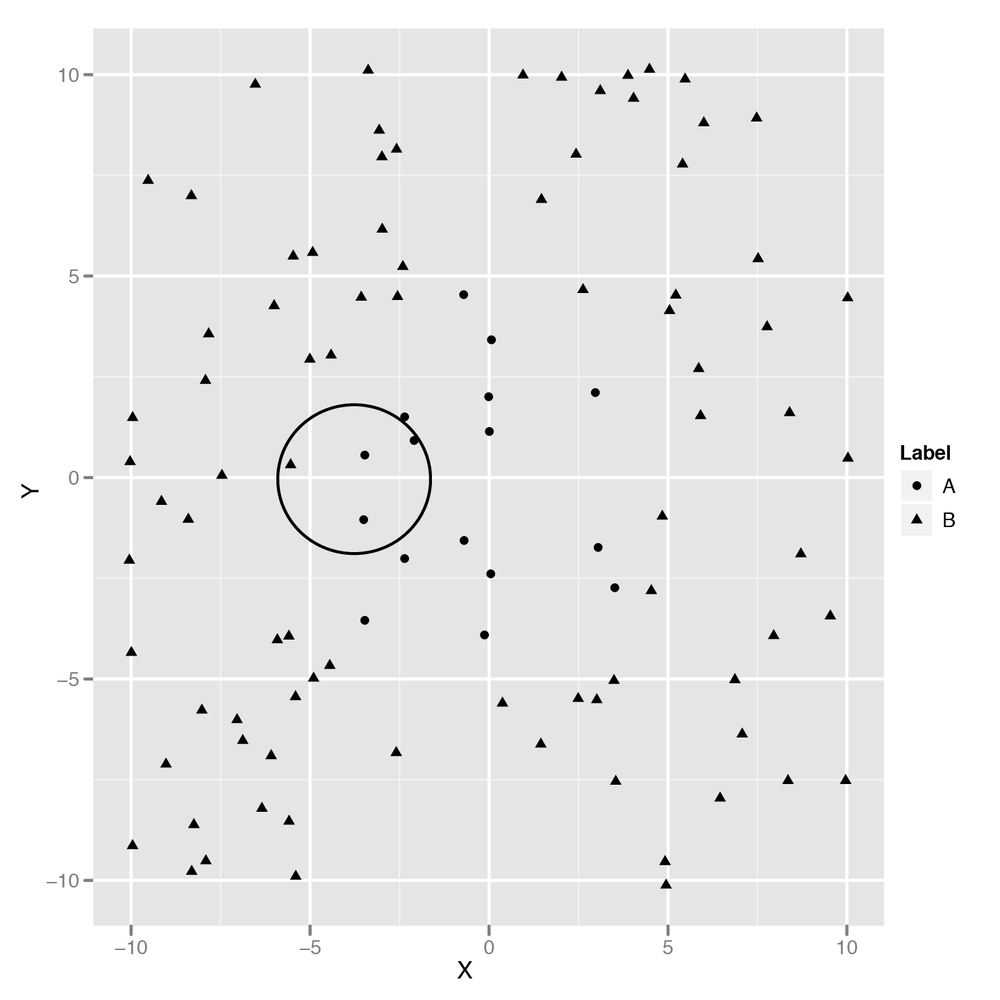 The “Grassroots Democracy” algorithm
