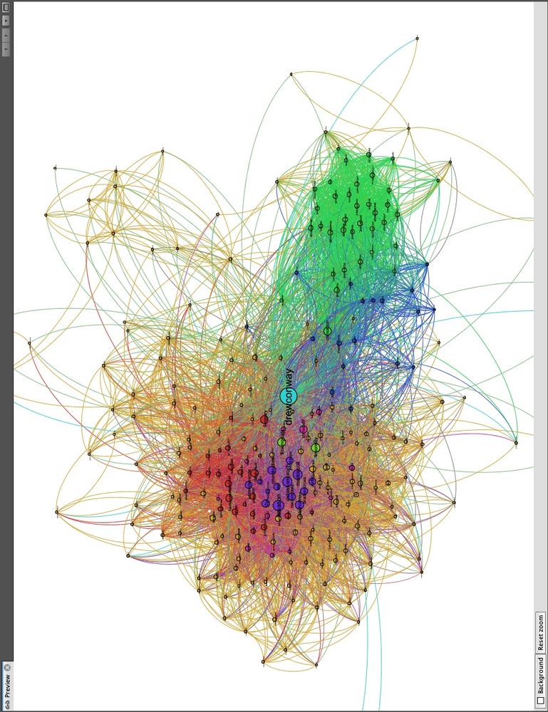 drewconway ego-network colored by local community structure