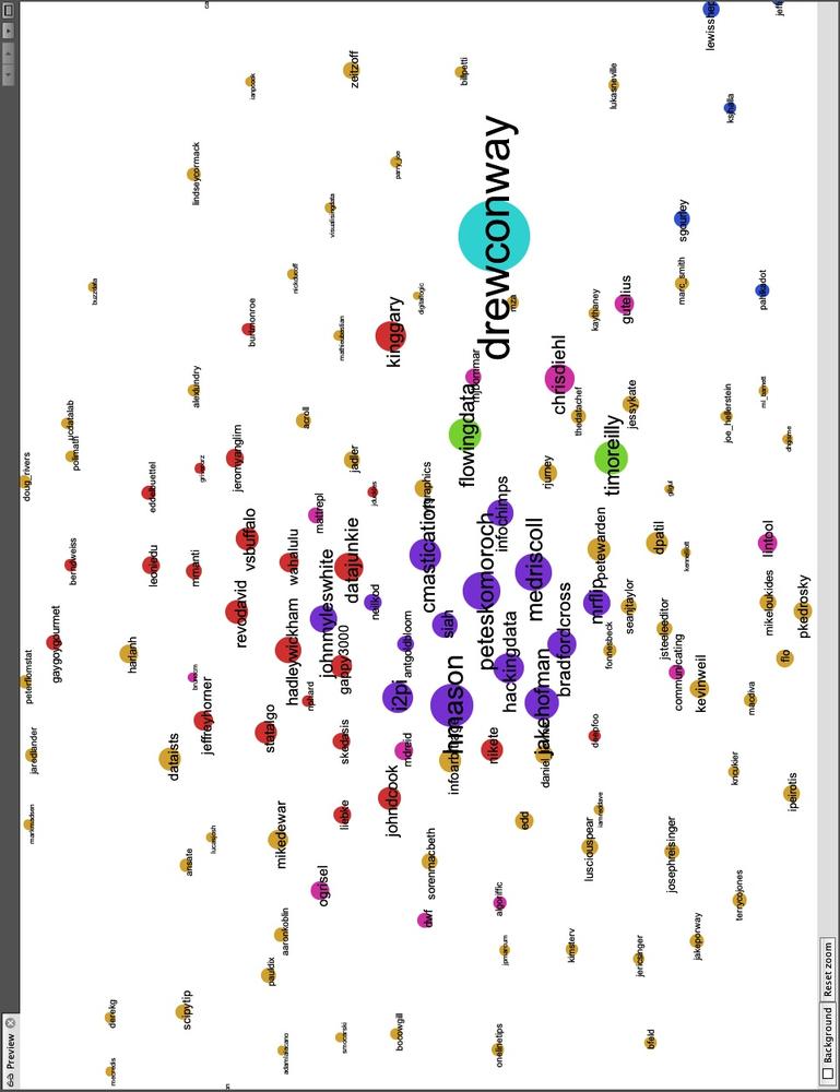 Drew’s data nerd friends