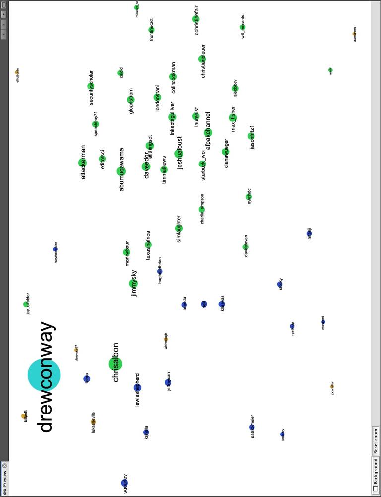 Drew’s national security nerd friends