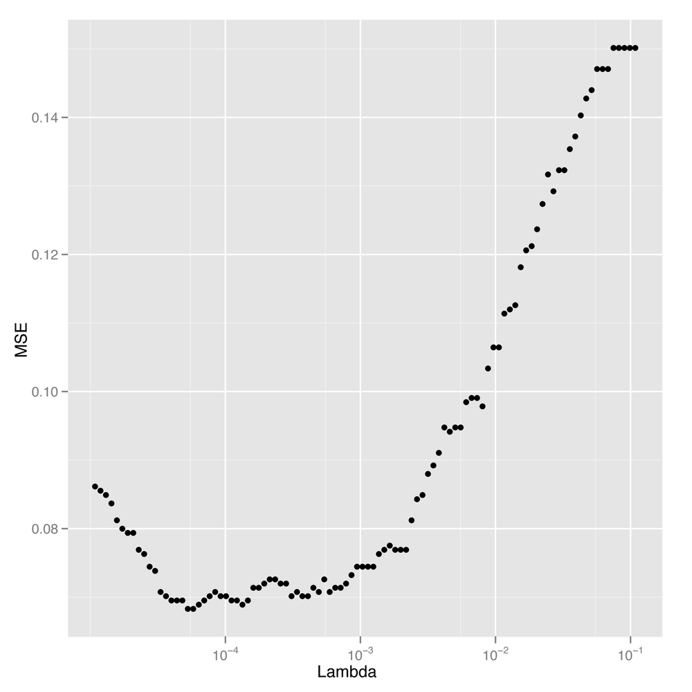 Finding the best setting for lambda