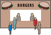 Fast food, fast code